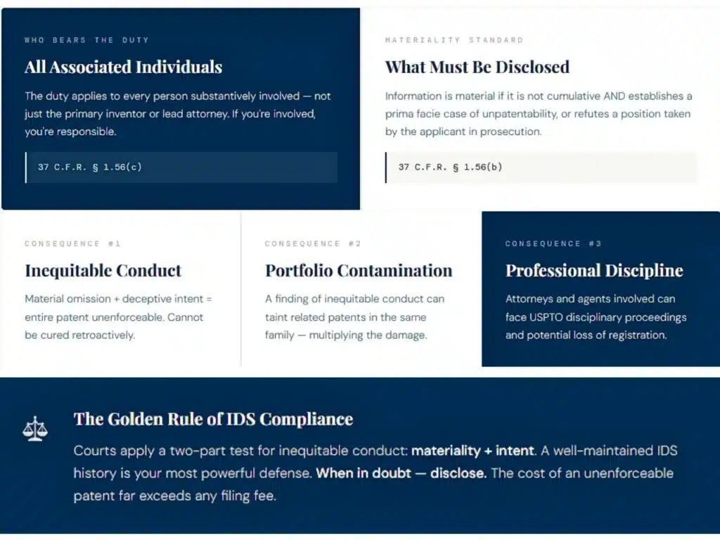 the-duty-of-candor- ids-prior-art-disclosure-patent