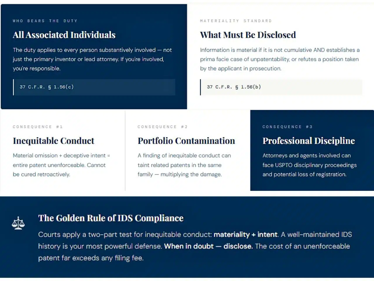 the-duty-of-candor- ids-prior-art-disclosure-patent