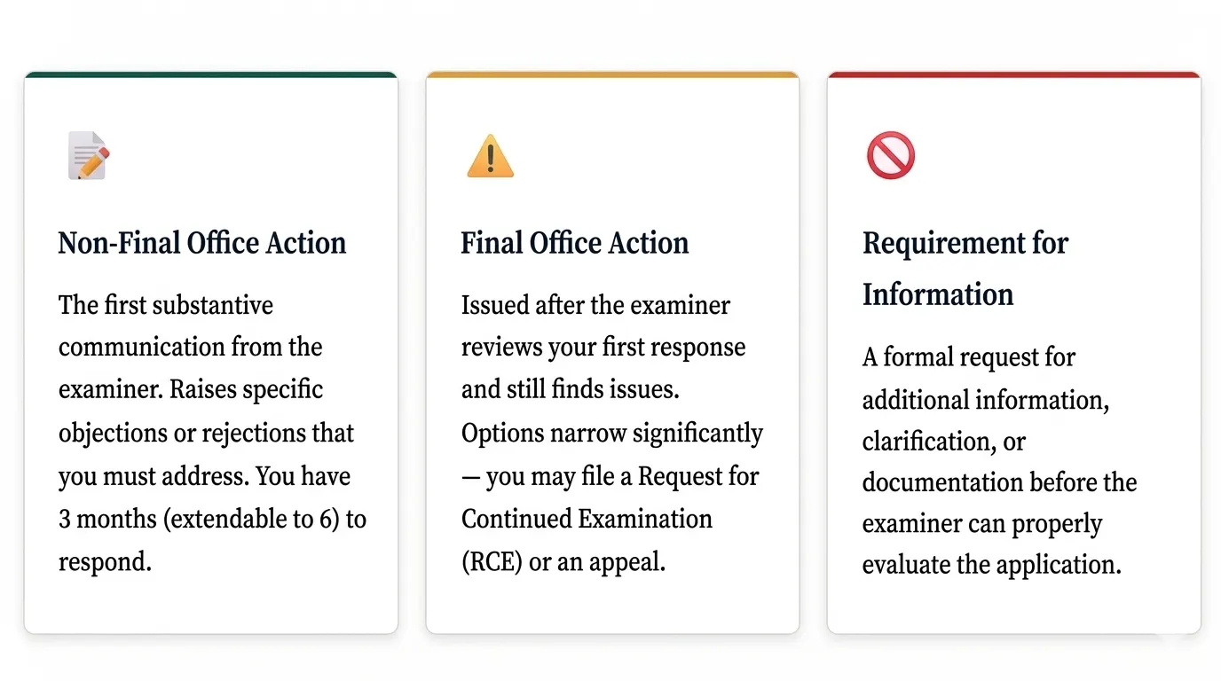 types-of-office-actions