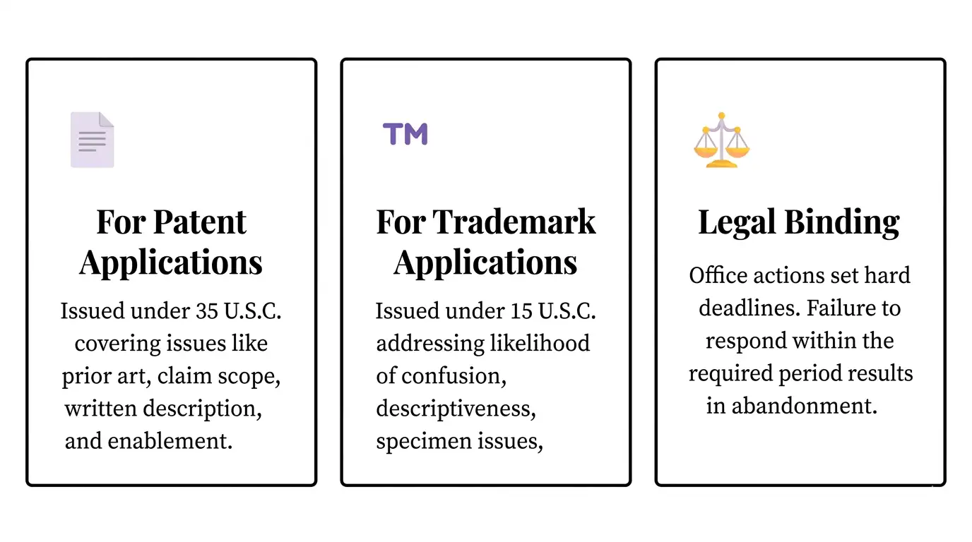 what-is-an-office-action