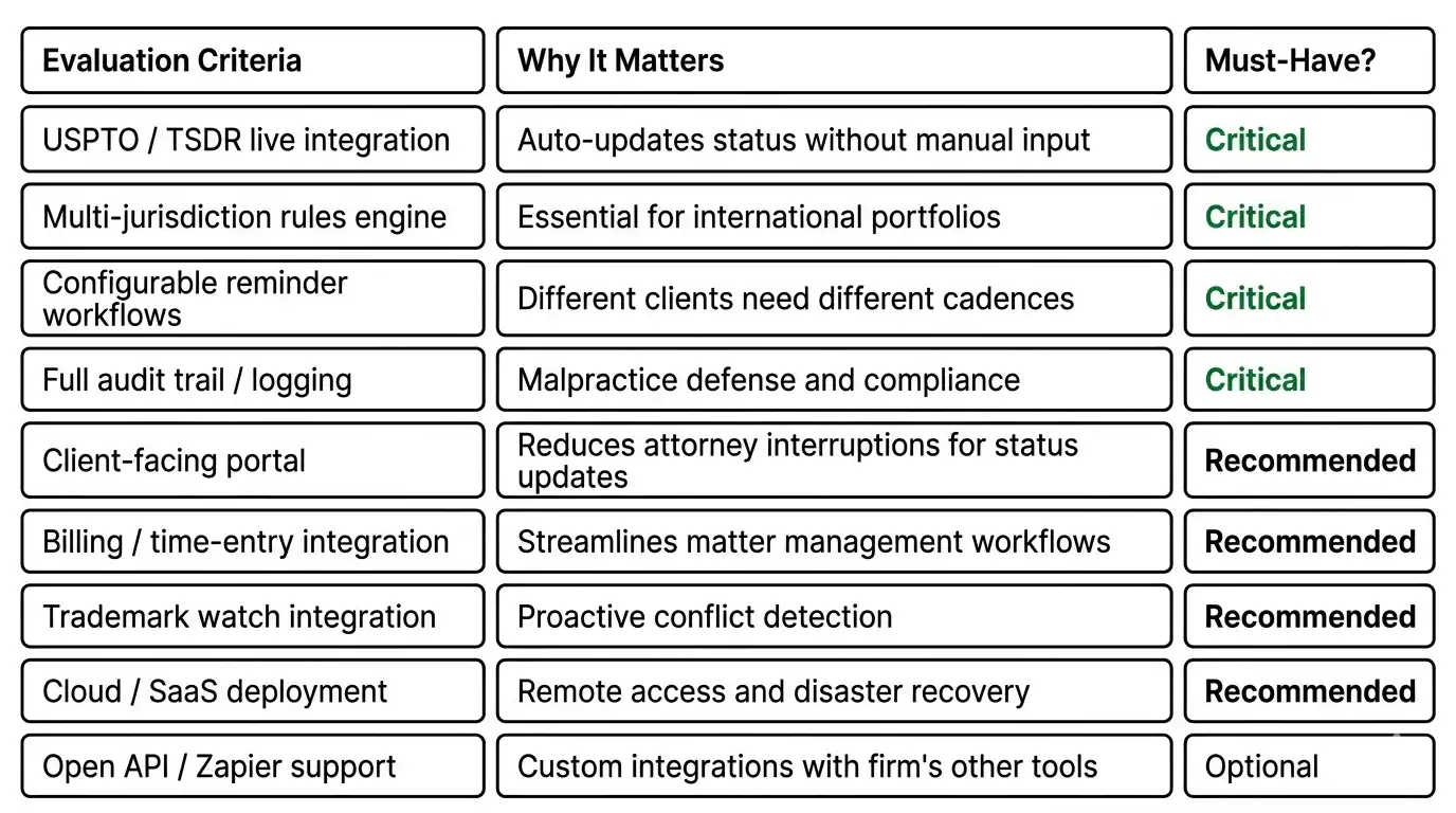 choosing-right-automated-trademark-docketing-software