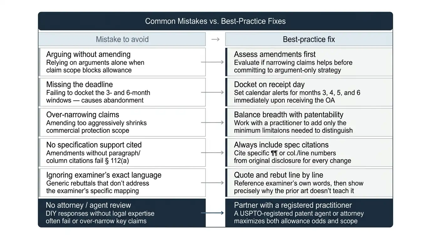 common-mistakes-vs-best-practice-fixes