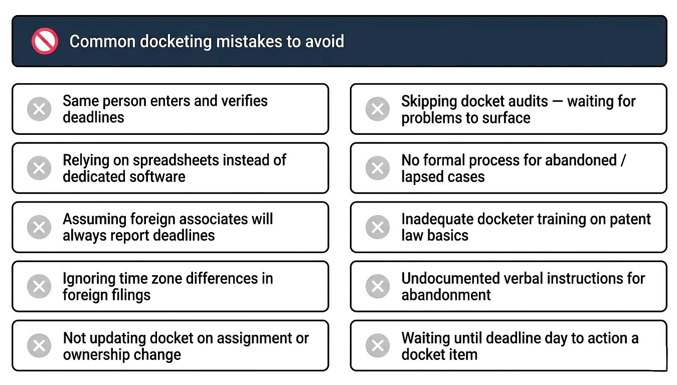 common-patent-docketing-mistakes-to-avoid