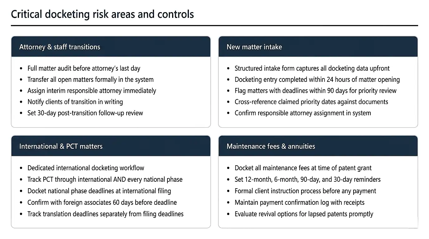 critical-docketing-risk-areas-controls