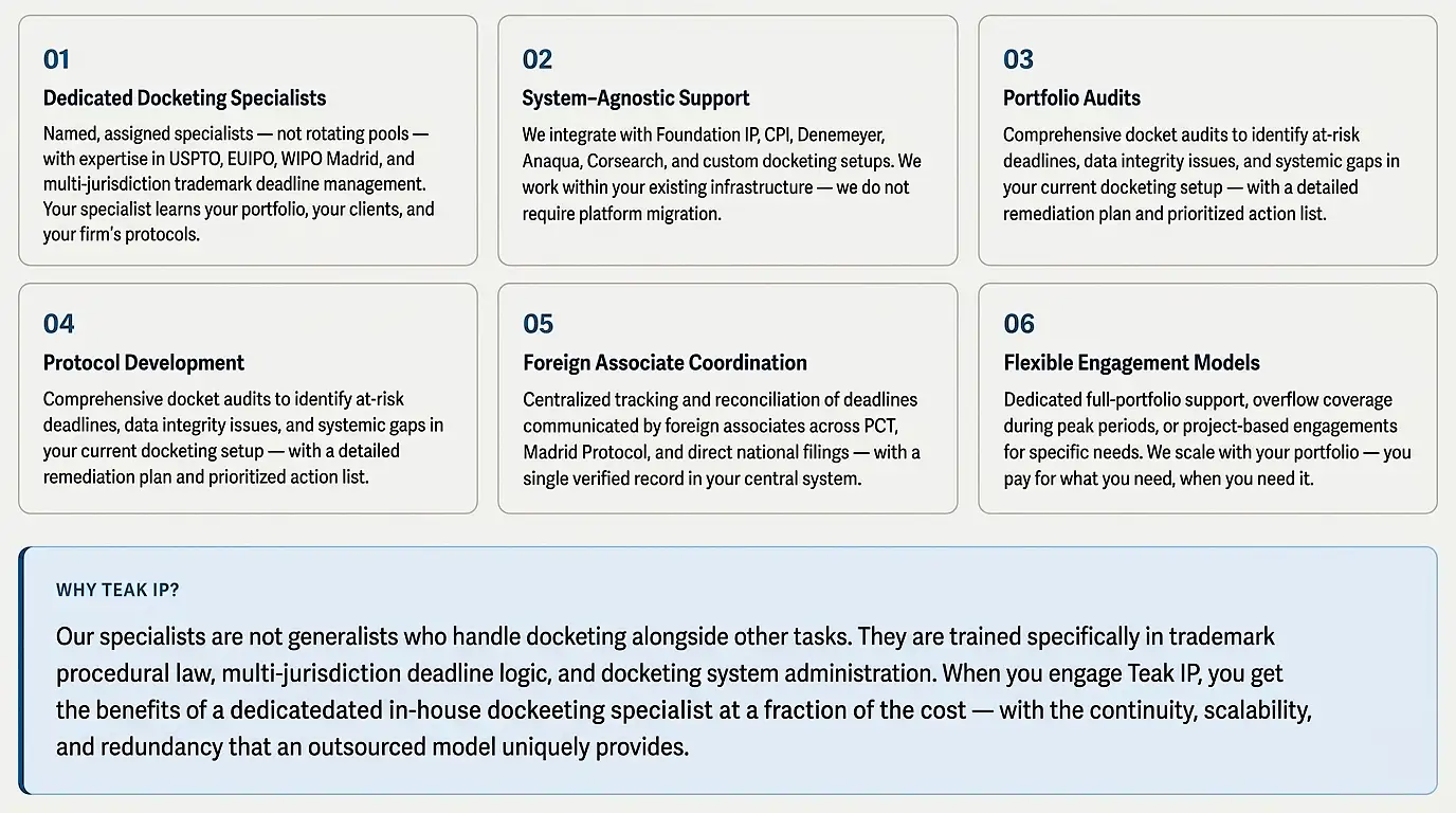 dedicated-trademark-docketing-support-teak-ip-services
