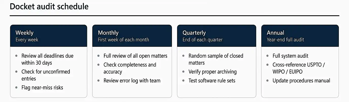 docket-audit-schedule