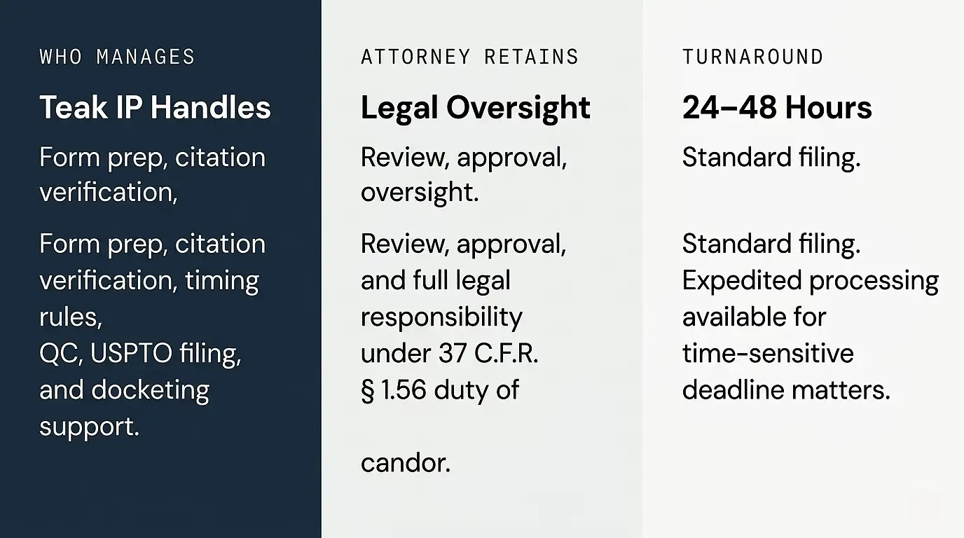 ids-filing-process-outsourced-services