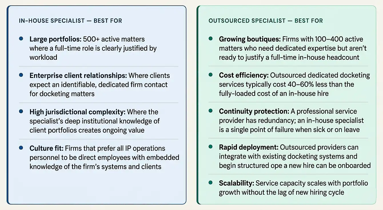 in-house-vs-outsourced-docketing-how-to-choose