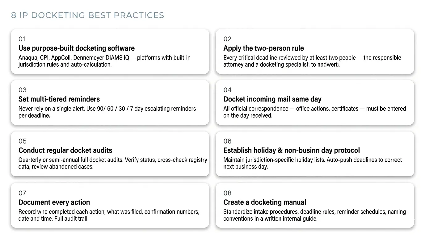 ip-docketing-best-practices