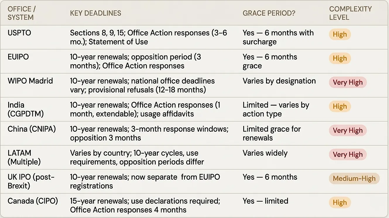 jurisdictional-complexity-problem-firms-underestimate