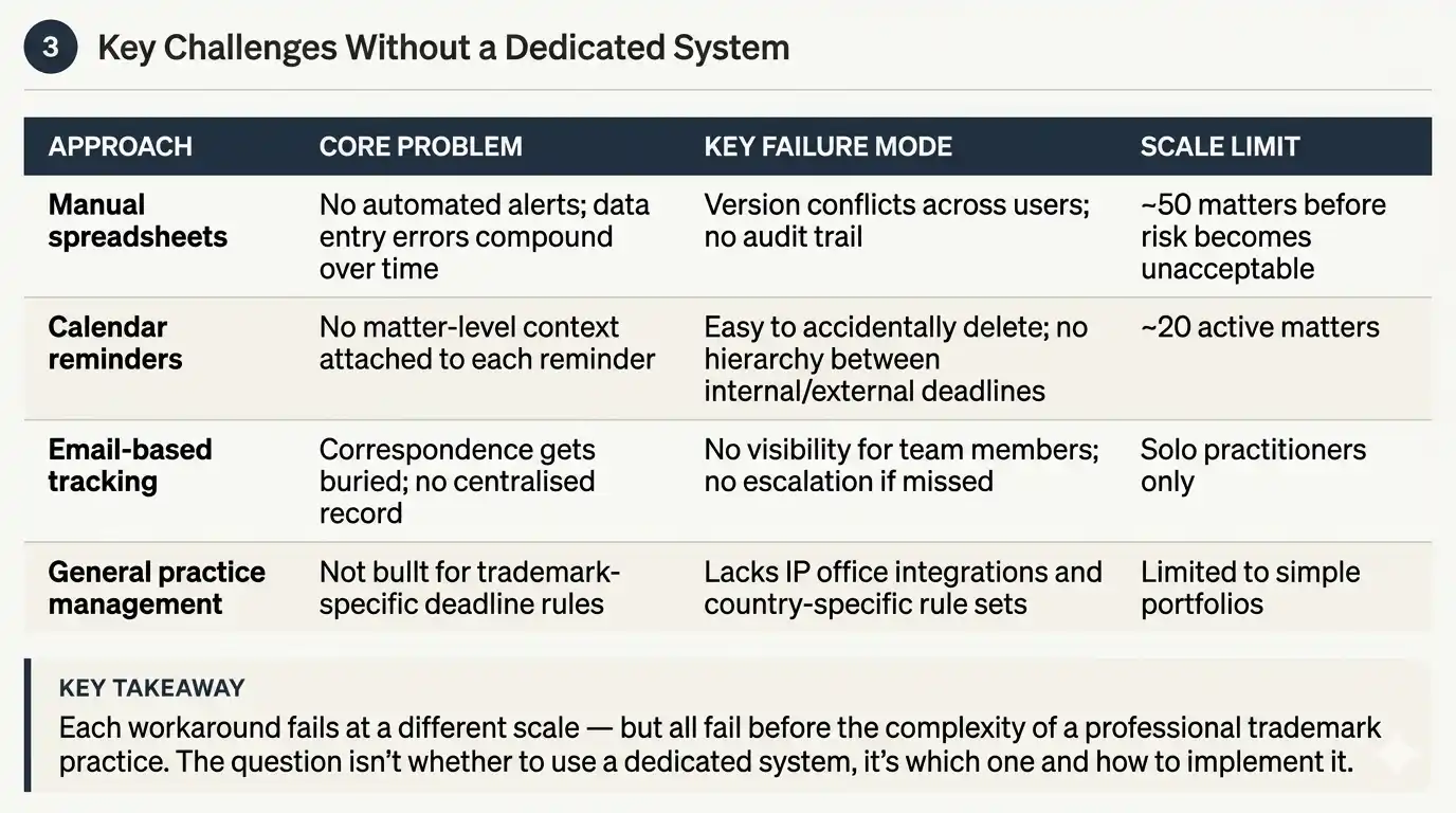 key-challenges-without-dedicated-system