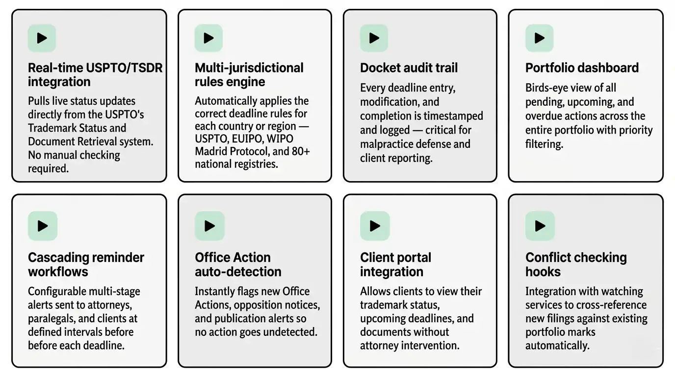 key-features-automated-trademark-docketing