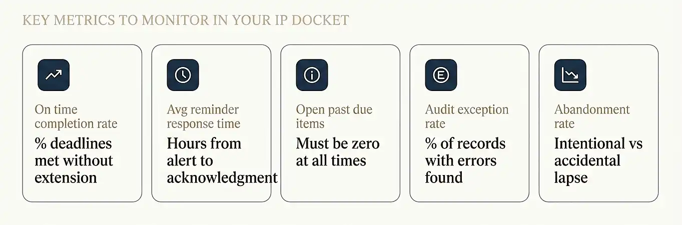 key-metrics-to-monitor-your-ip-docket
