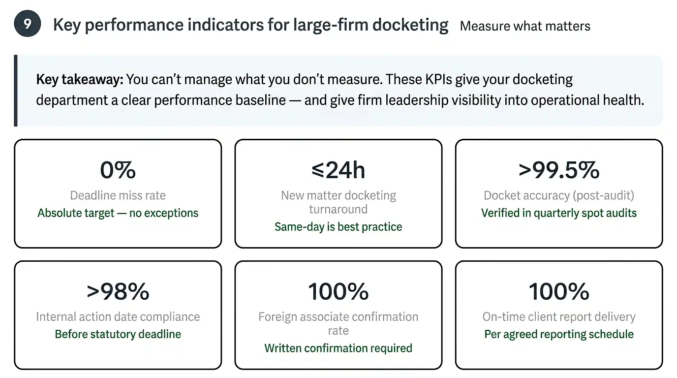 key-performance-indicators-large-firm-docketing