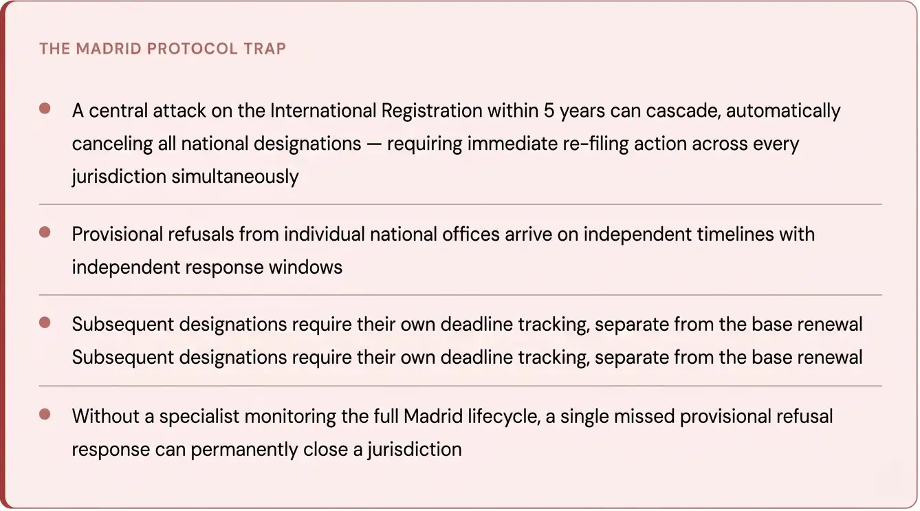 madrid-protocol-trap