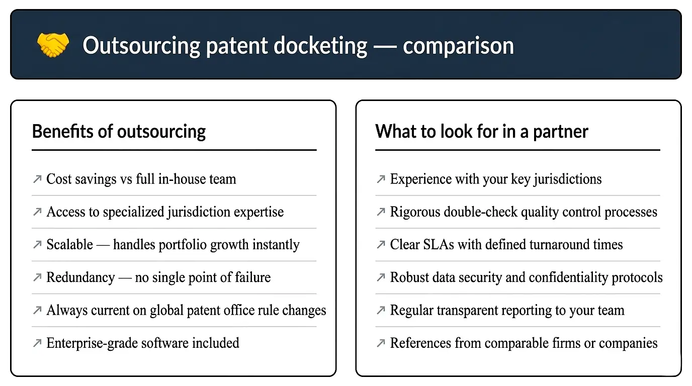 outsourcing-patent-docketing-comparison