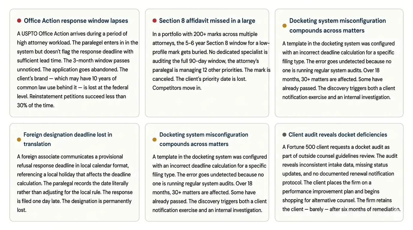 real-risks-no-trademark-docketing-specialist