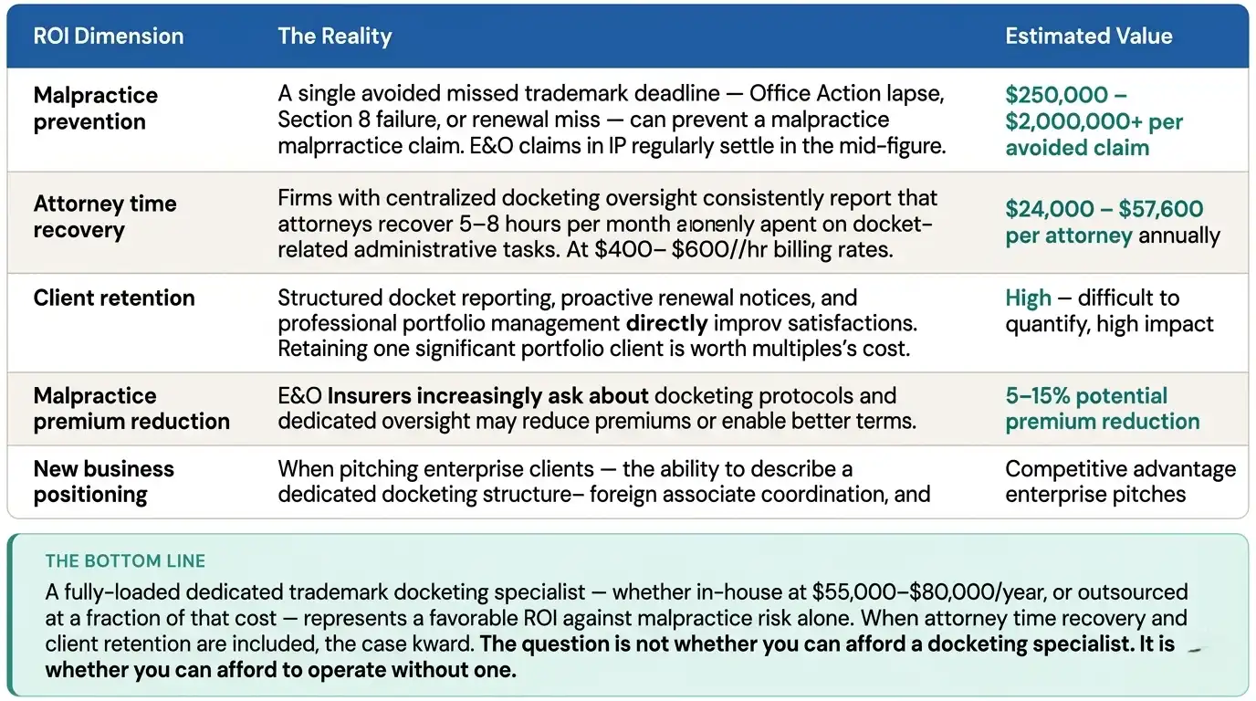 roi-trademark-docketing-specialist