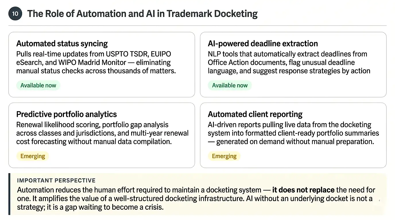 role-of-automation-and-ai-in-trademark-docketing