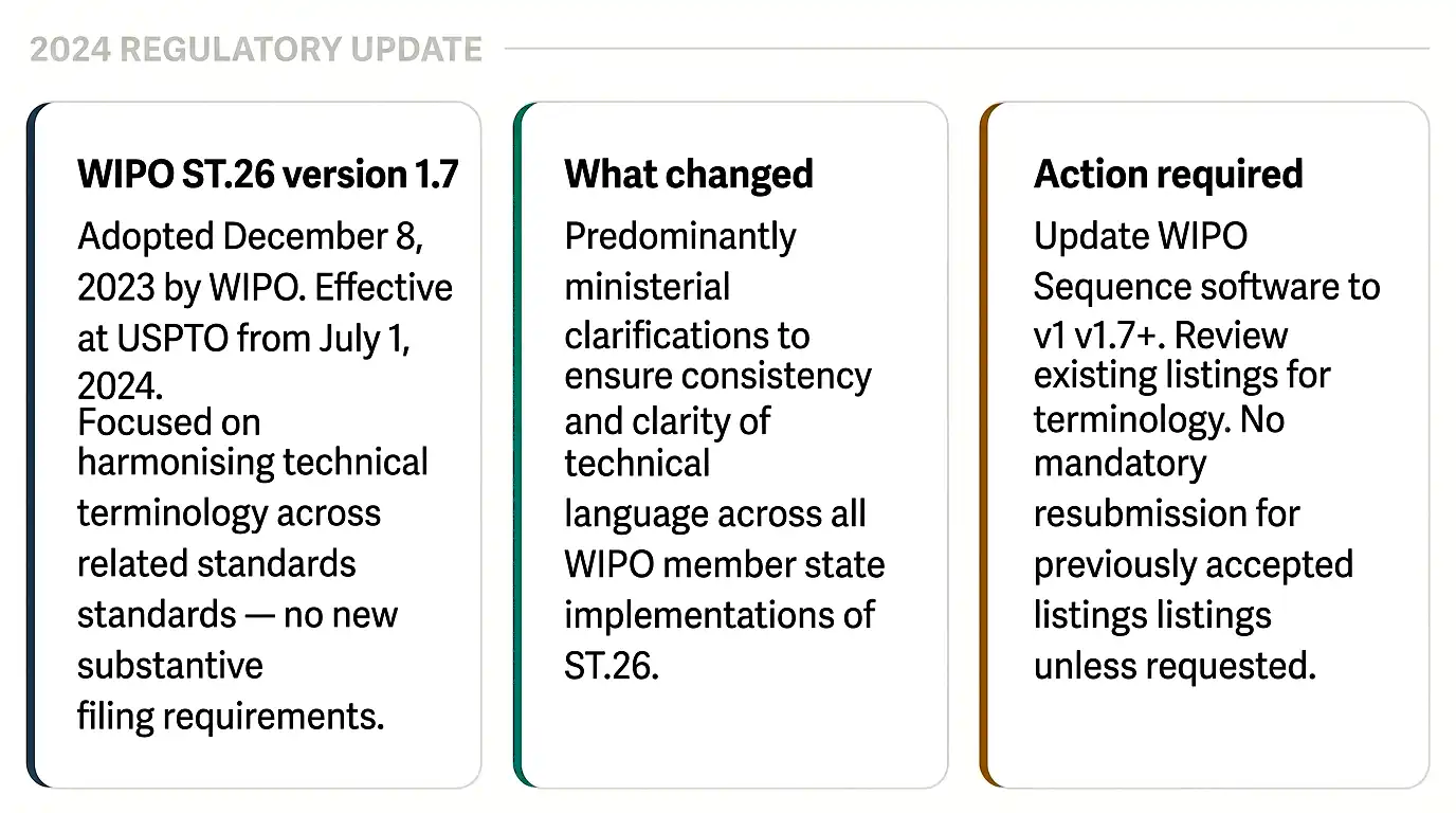 sequence-listing-regulatory-update