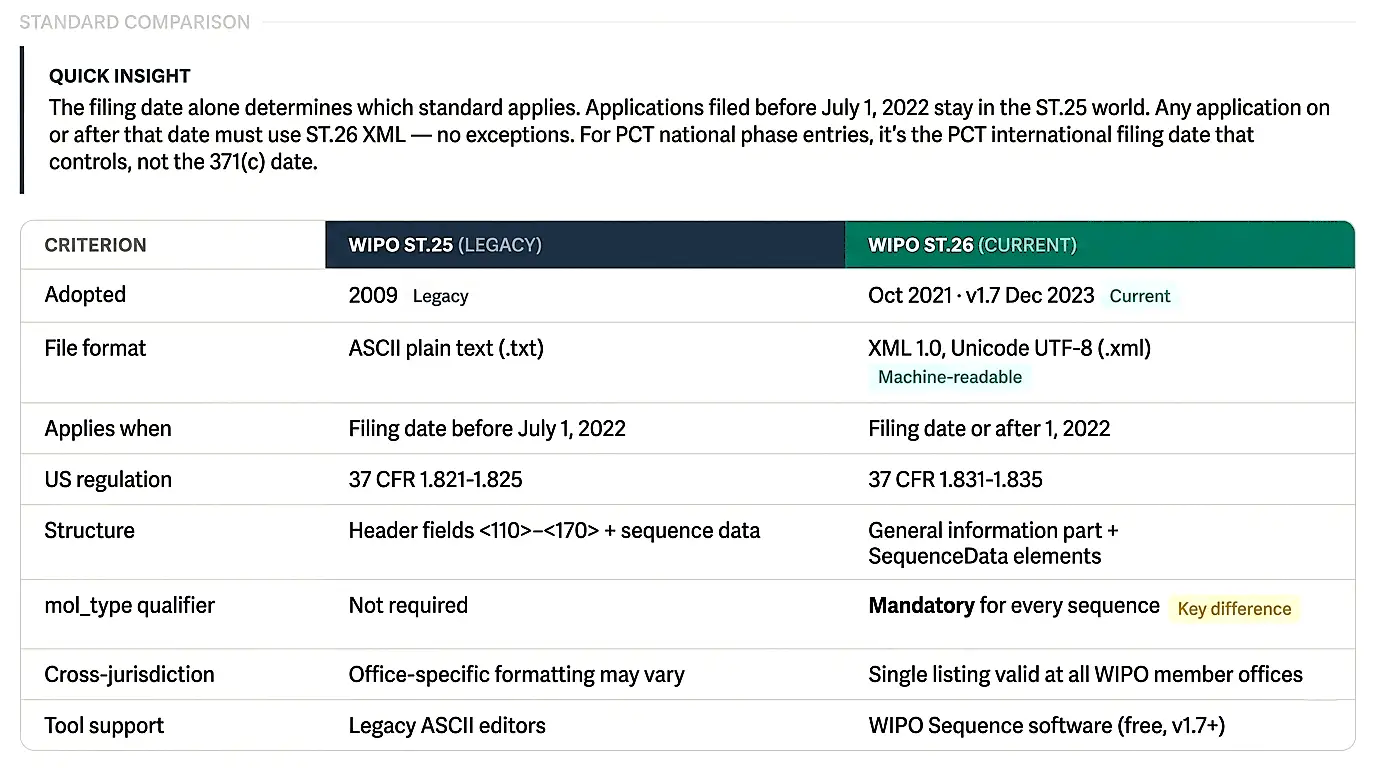 sequence-listing-standard-comparison