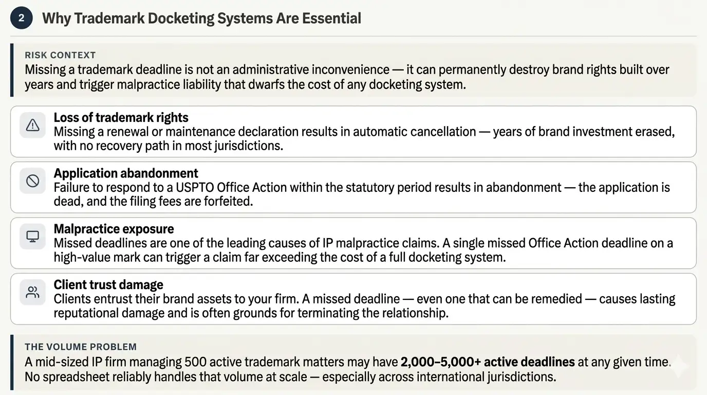 trademark-docketing-systems-essential