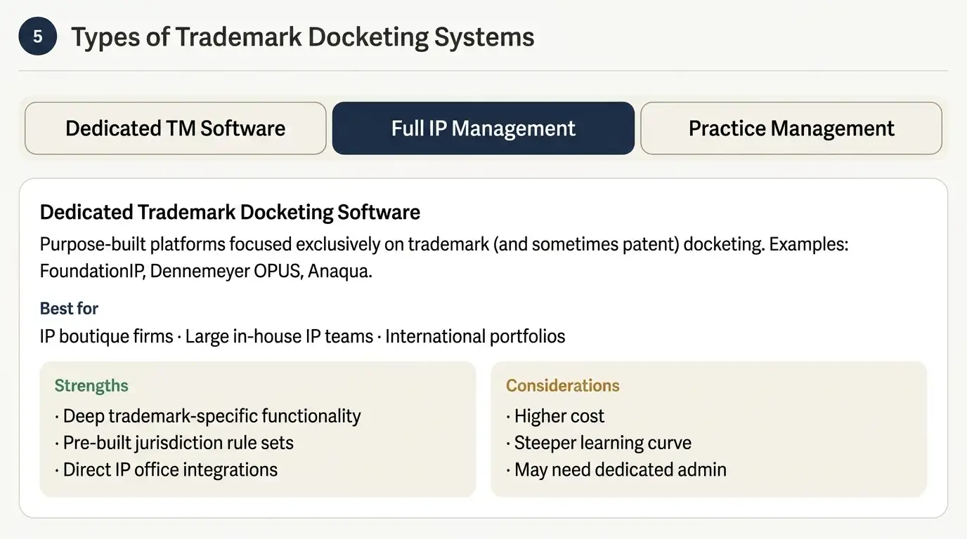 types-of-trademark-docketing-systems