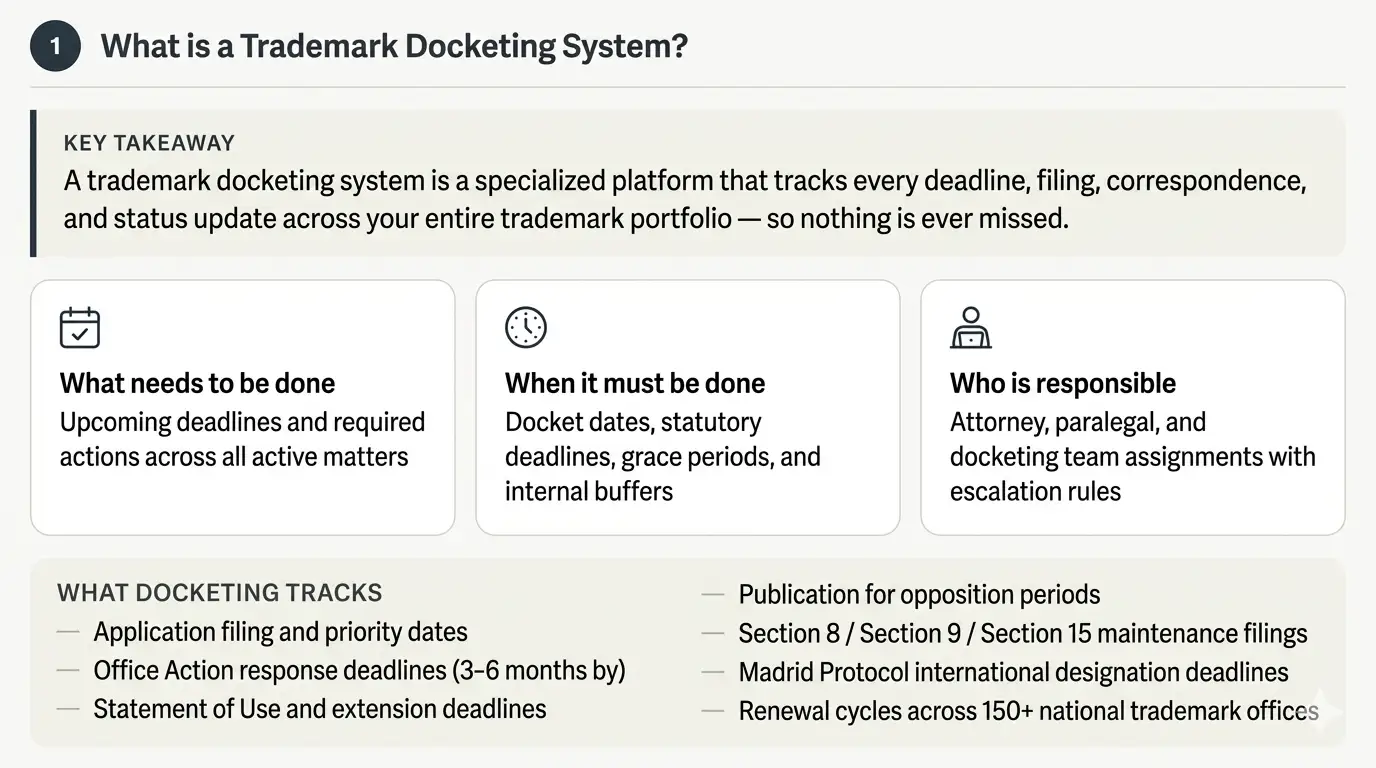 what-is-trademark-docketing-system