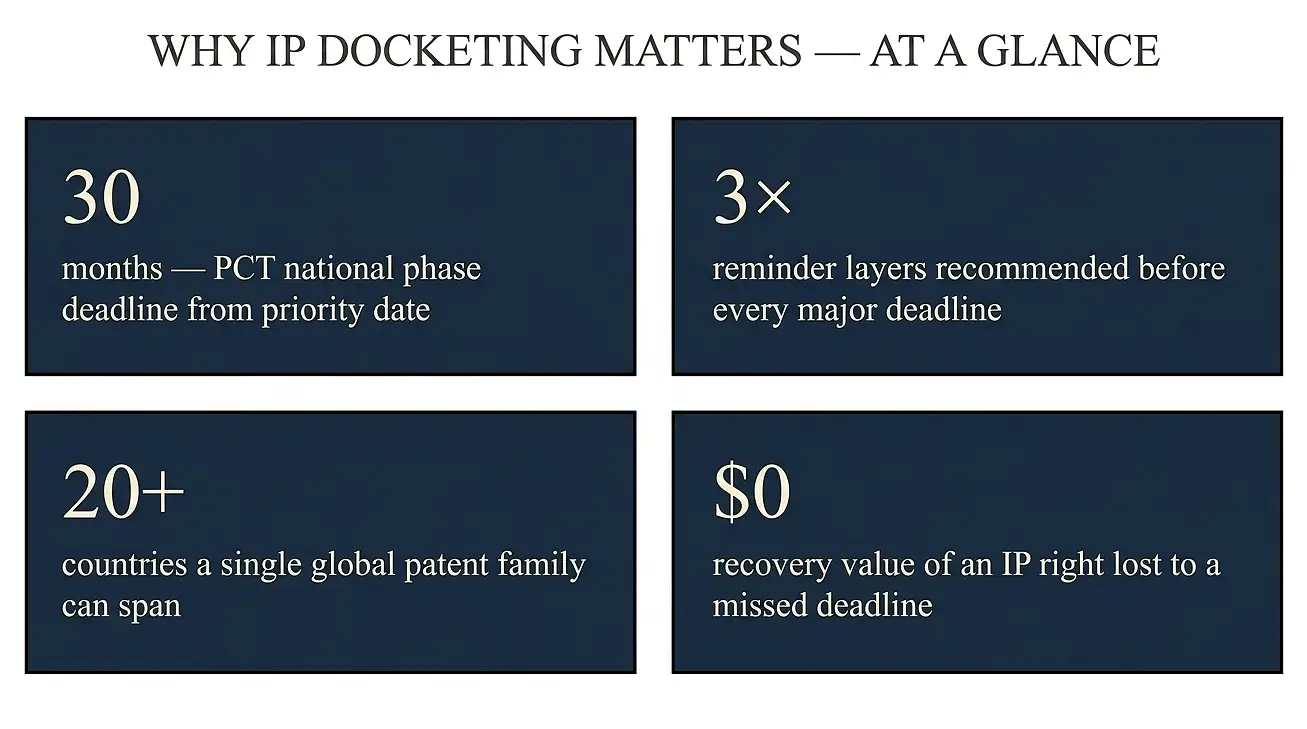 why-ip-docketing-matters-glance