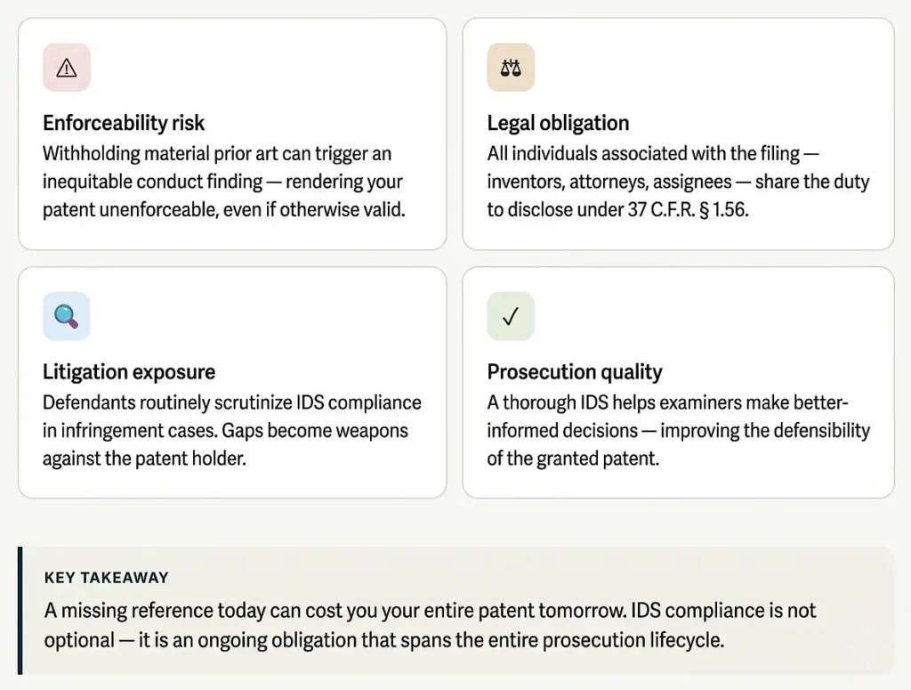 ids-preparation-checklist-uspto