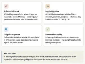 ids-preparation-checklist-uspto