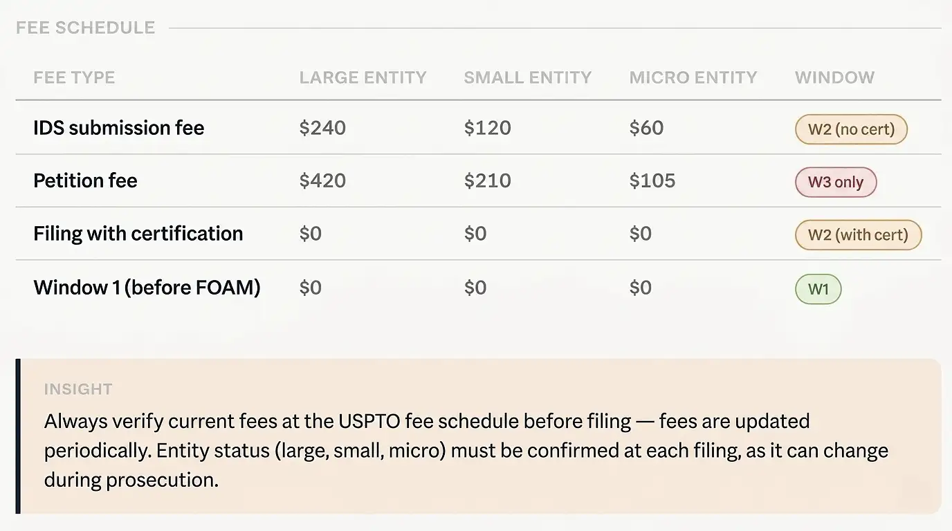 ids-preparation-checklist-uspto-fee-schedule
