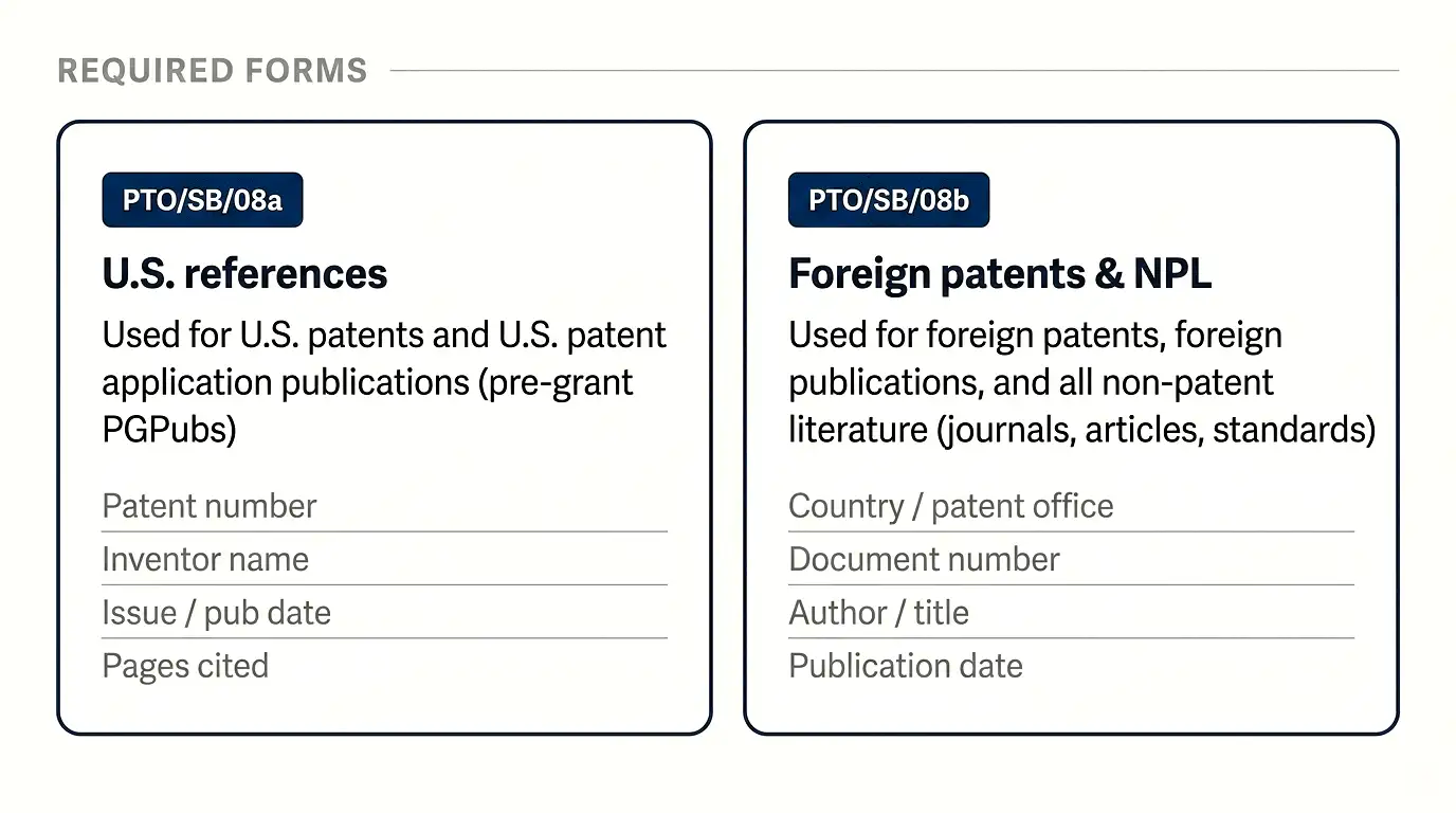 ids-preparation-checklist-uspto-required-forms
