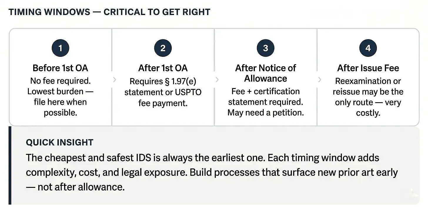 ids-timing-windows-patent-validity