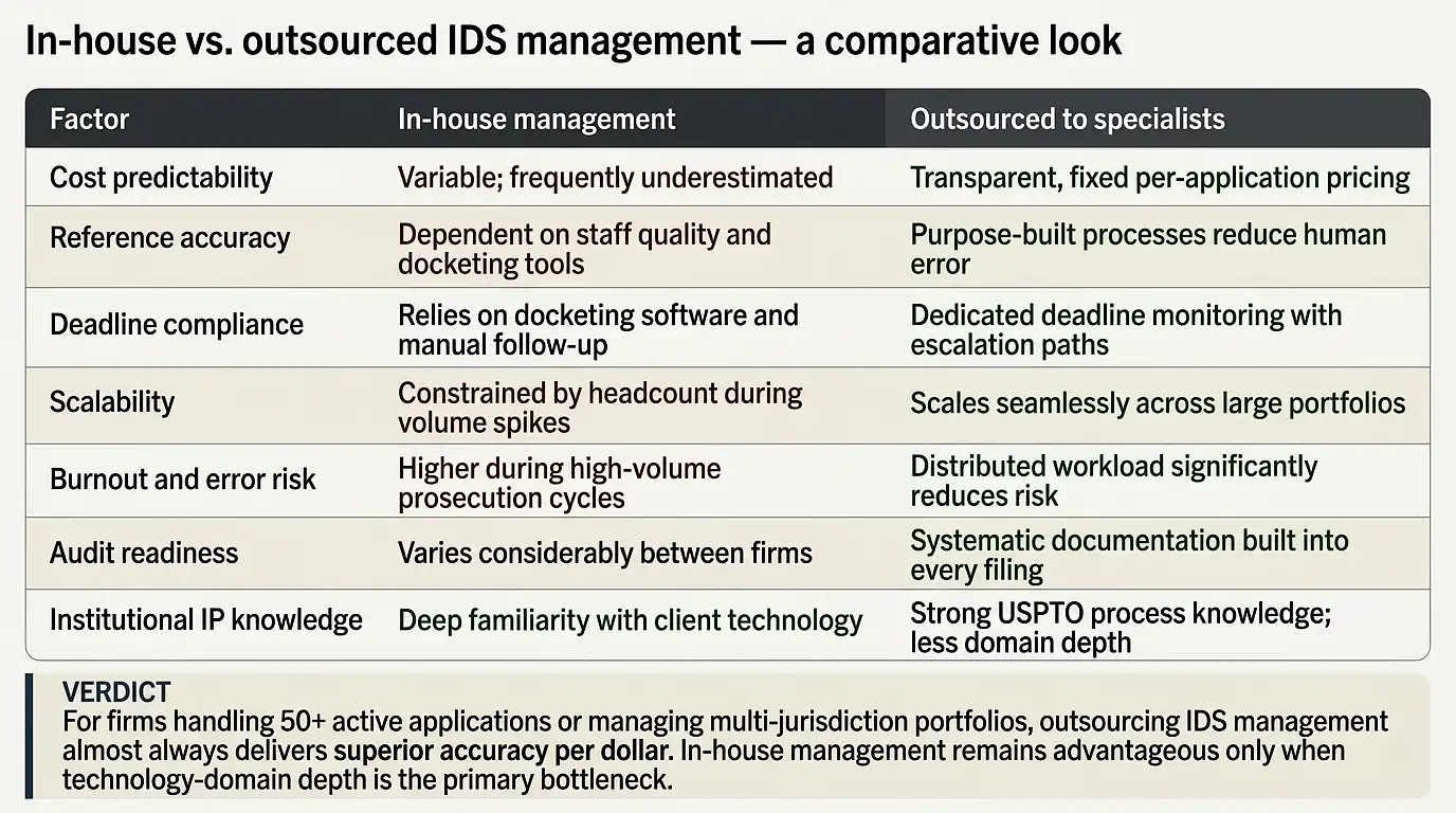 in-house-vs-outsourced-ids-management