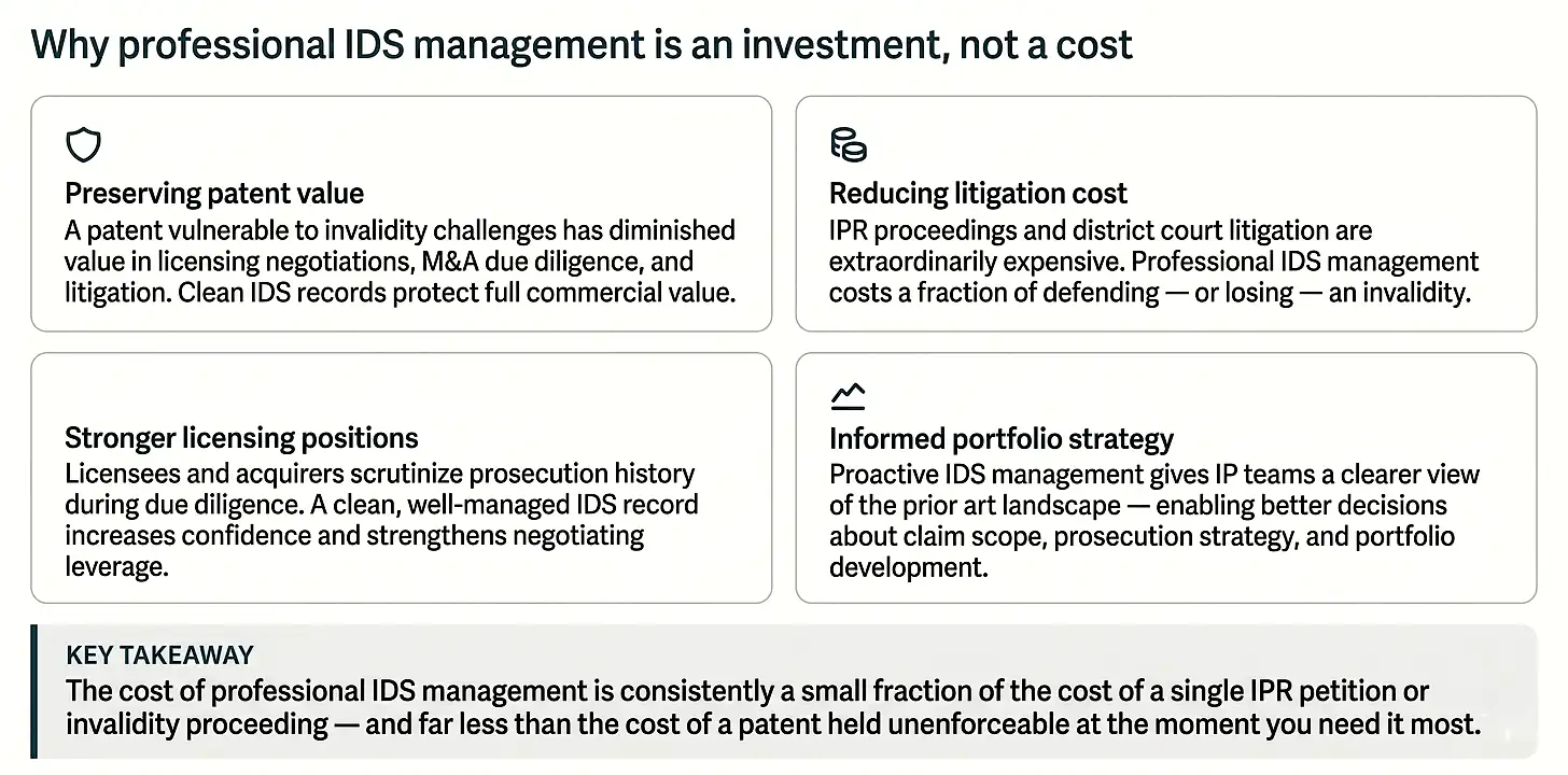 professional-ids-management-investment-not-cost