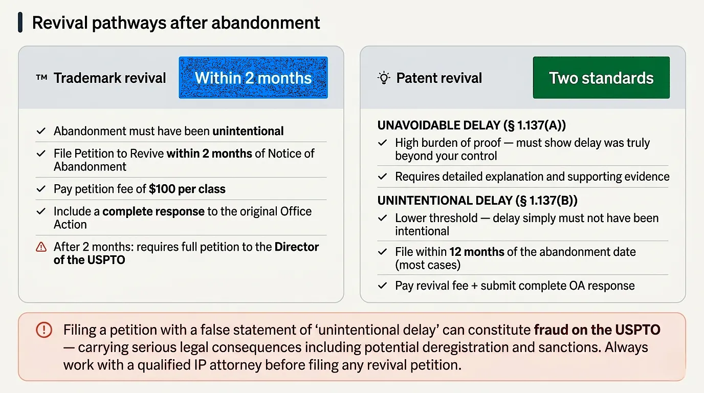 revival-pathways-after-abandonment
