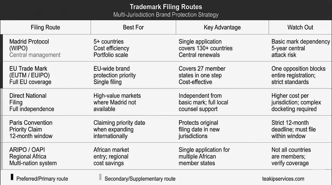 trademark-filing-routes