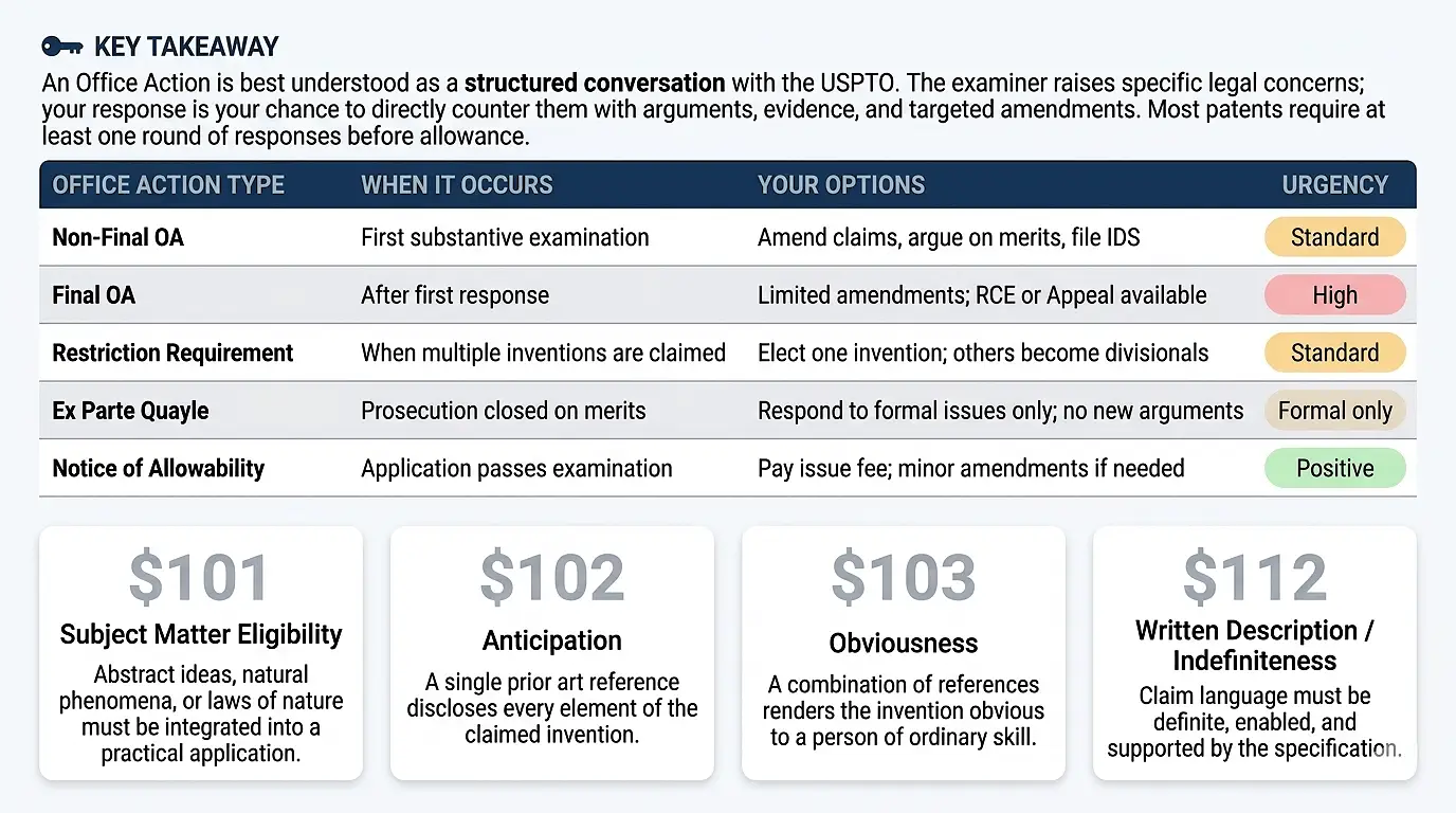 uspto-office-action-response-template
