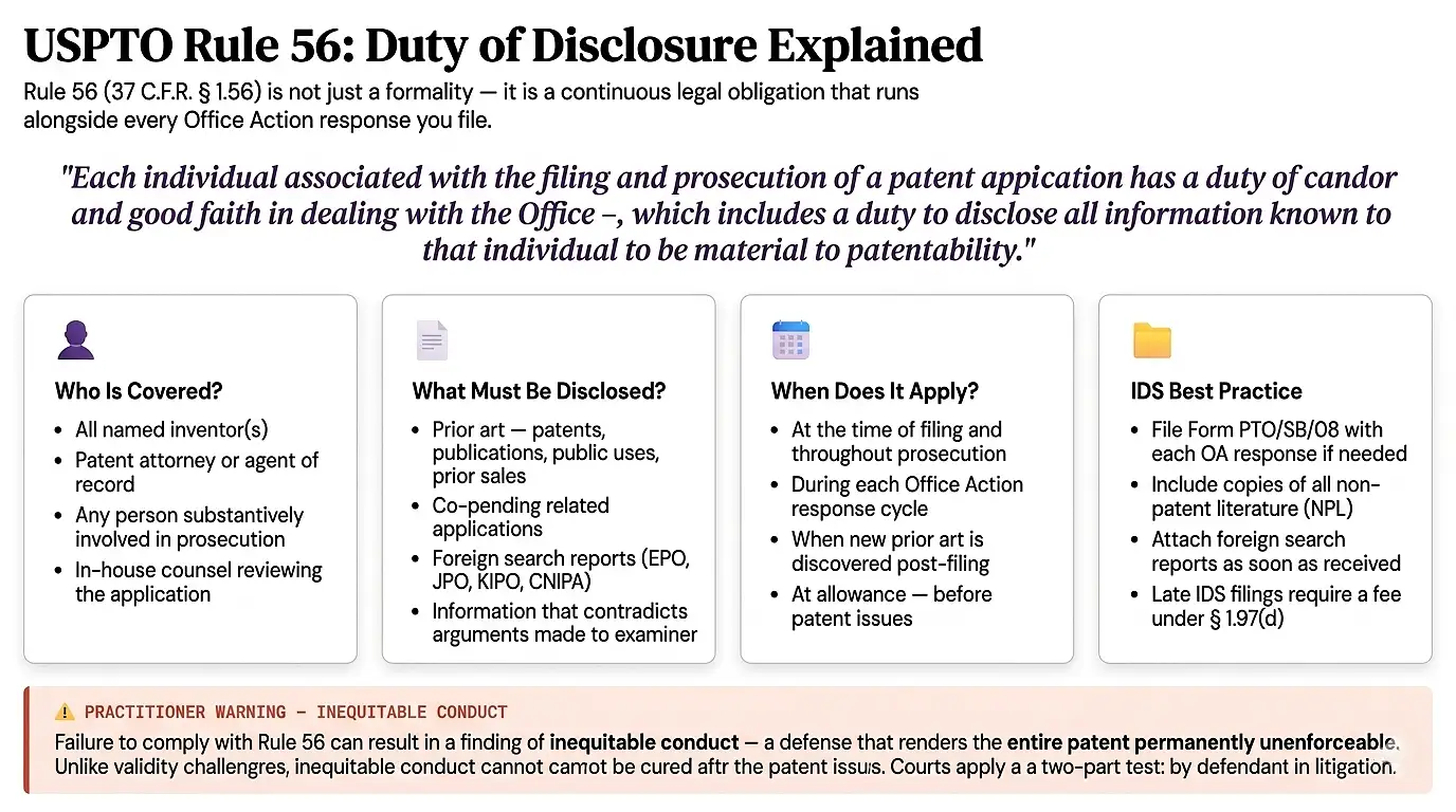 uspto-rule-56-duty-of-disclosure-explained