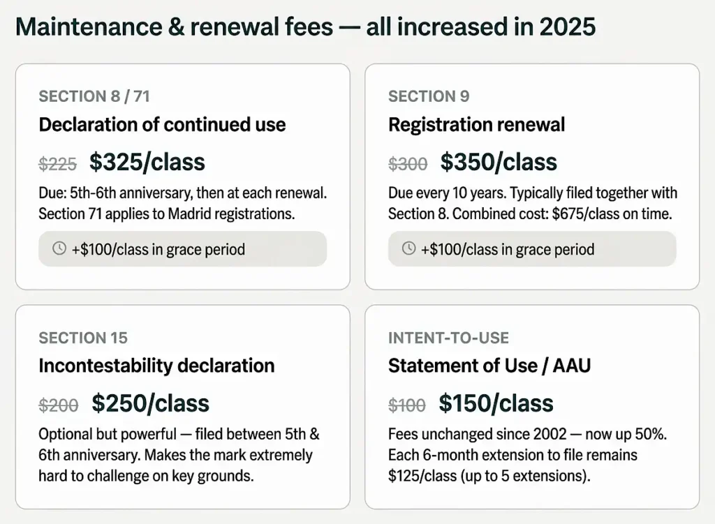 uspto-trademark-fee-schedule-maintenance-renewal-fees