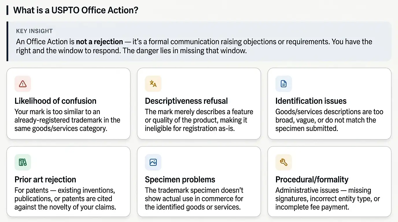 what-is-a-uspto-office-action-response-deadline