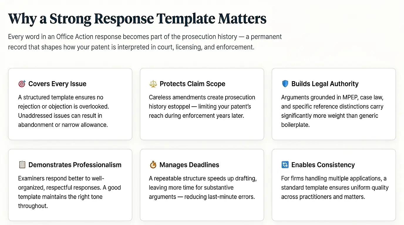 why-office-action-response-template-matters