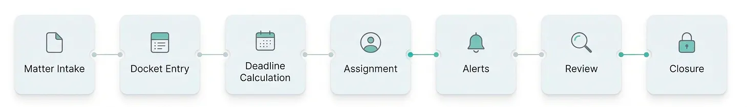 best-patent-docketing-small-firms-workflow