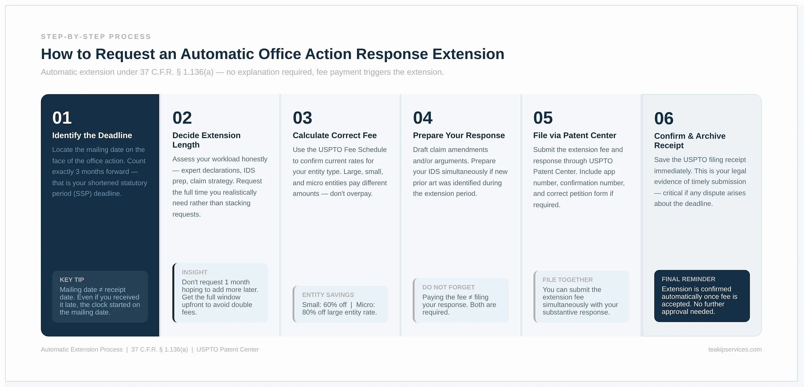 extension_request_steps