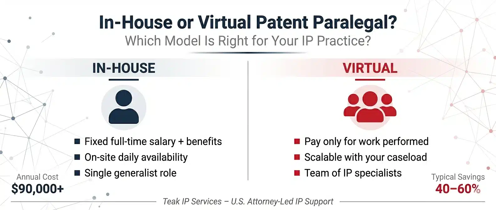 in-house-vs-virtual-patent-paralegal