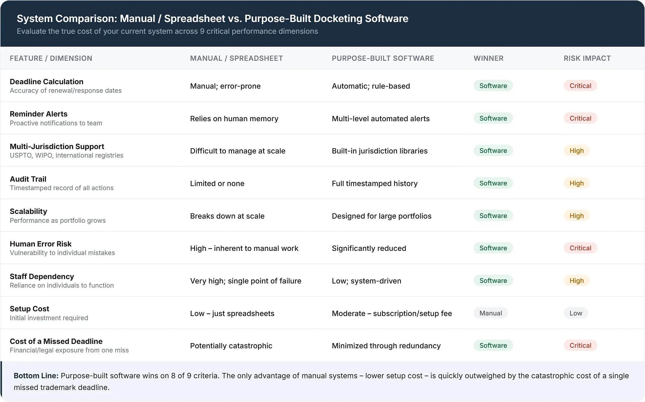 manual-vs-automated-trademark-docketing-deadlines