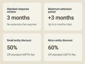office-action-response-extension-fee