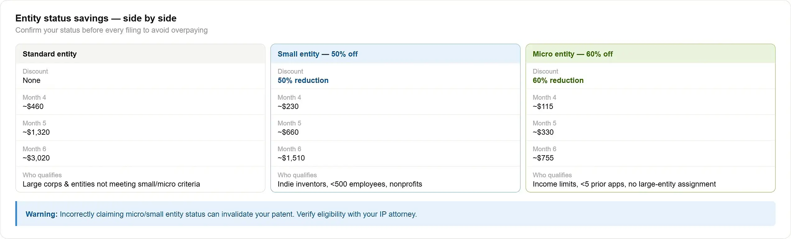 office-action-response-extension-fee-entity-status