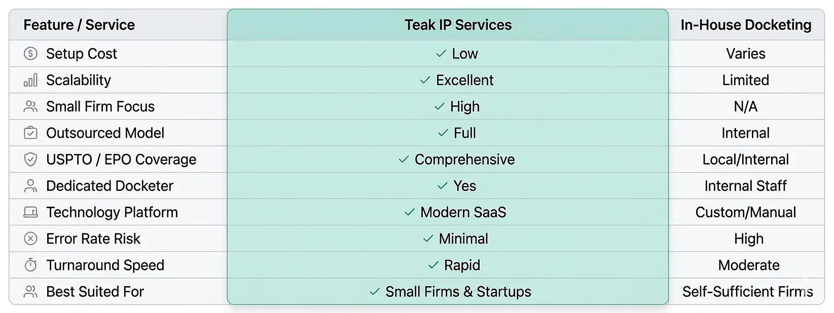 patent-docketing-services-for-small-firms-comparison